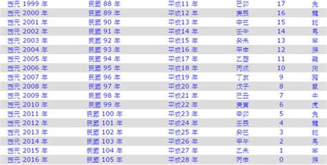 1971年是民國幾年|中華民國 內政部戶政司 全球資訊網